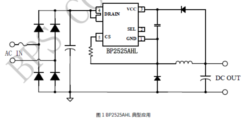 ʱ - ǲ!